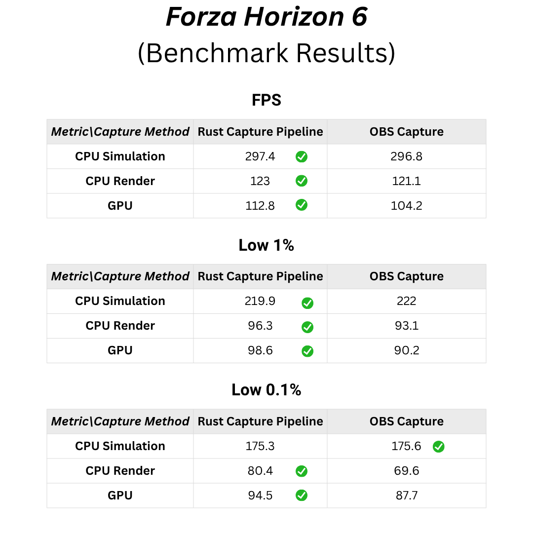 Benchmark comparison table